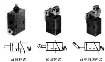 气动技术基础 气动技术基础